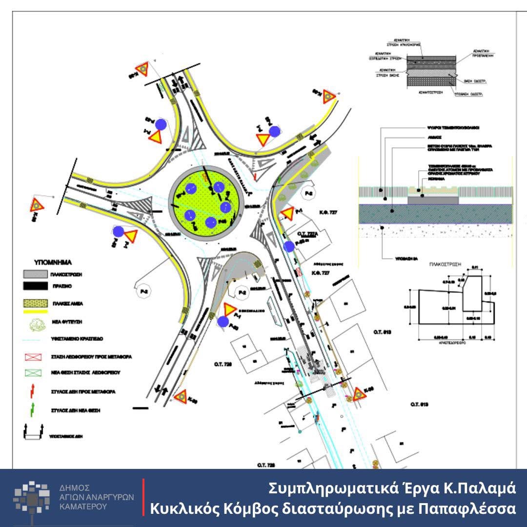 Τρία σημαντικά έργα αναπλάσεων στην πόλη μας
